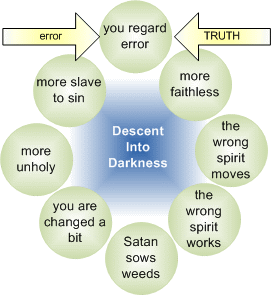 Obey your flesh and descend into darkness