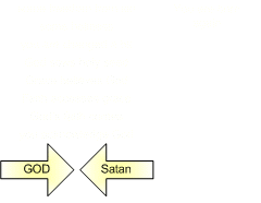 The complexity of God’s Way understood in a single diagram